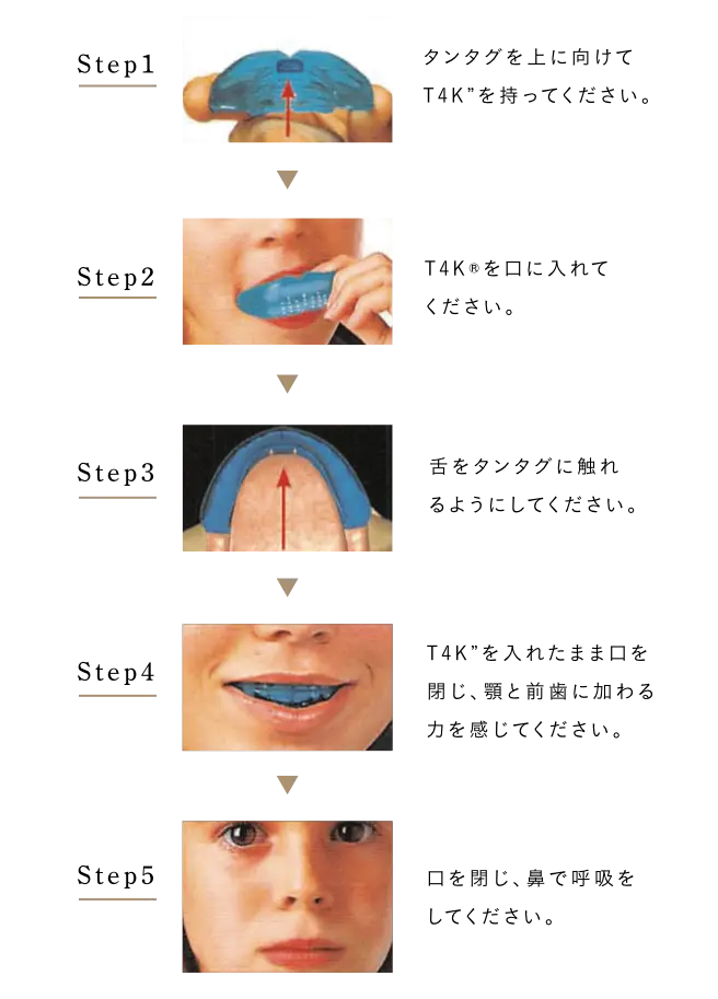 プレオルソ矯正治療の流れ